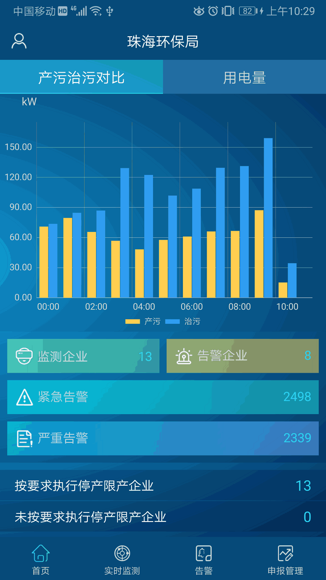 环保用电监管平台截图1